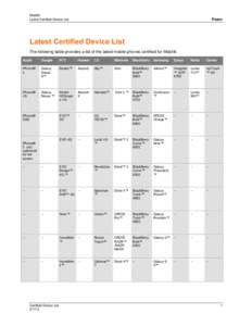 Mobiliti Latest Certified Device List Fiserv  Latest Certified Device List