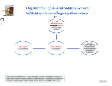 Organization of Student Support Services Middle School Alternative Program @ Phoenix Center COORDINATOR OF STUDENT BEHAVIOR James Palumbo,