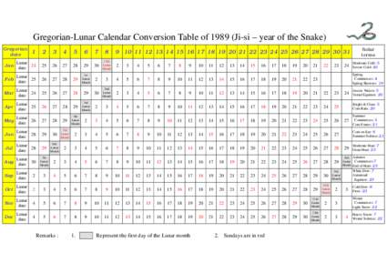 Gregorian-Lunar Calendar Conversion Table ofJi-si – year of the Snake) Gregorian date 2