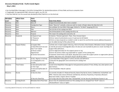 Discovery Metadata Fields - Pacific Islands Region May 3, 2012 • Use the Help/Editor Help pages in the InPort Catalog Editor for detailed descriptions of these fields and how to complete them • If applicable, the app