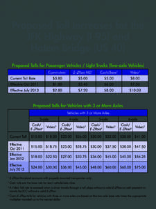 Proposed Toll Increases for the JFK Highway (I-95) and Hatem Bridge (US 40) Proposed Tolls for Passenger Vehicles / Light Trucks (Two-axle Vehicles) Commuters