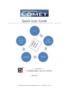 Quick User Guide  Register Review