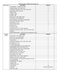 [removed]Kenmore Middle School Supply List Description Sixth Grade  Quantity