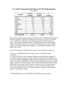 U.S. Global Change Research Program FY 2013 Budget Request (in millions) USGCRP FY 2012 Estimate
