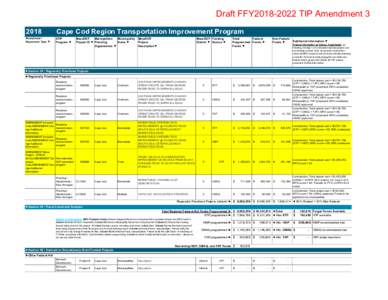 Cape Cod MPOTIP (Draft Amendment 3).xlsm