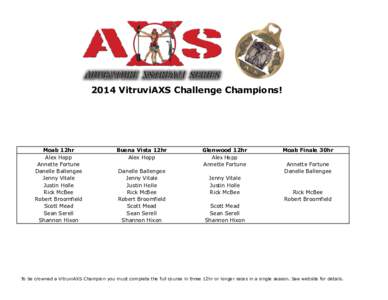 2014 VitruviAXS Challenge Champions!  Moab 12hr Alex Hopp Annette Fortune Danelle Ballengee