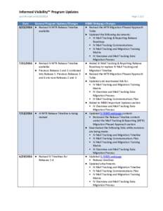 Informed Visibility™ Program Updates Last Revised onDate General Program Updates/Changes ● Revised IV MTR Release Timeline