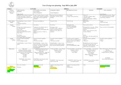 Year 6 Long term planning Sept 2014 to July 2015 YEAR: 6 Creative Curriculum Theme
