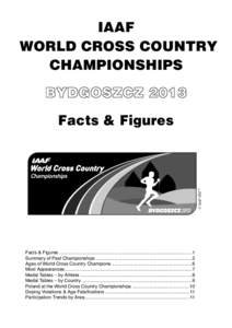 IAAF WORLD CROSS COUNTRY CHAMPIONSHIPS Facts & Figures