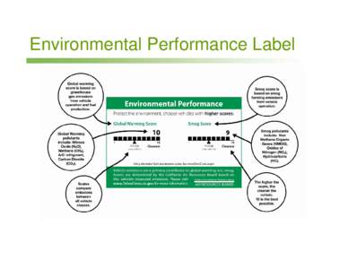 Environmental Performance Label  Background • EP Label is the result of Assembly Bill[removed]Nation) signed into law in 2005 • Required on all new cars manufactured after