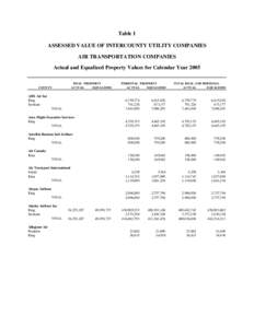 Table 1 ASSESSED VALUE OF INTERCOUNTY UTILITY COMPANIES AIR TRANSPORTATION COMPANIES Actual and Equalized Property Values for Calendar Year 2005 REAL PROPERTY ACTUAL