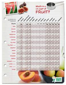 What’s in a 1/2 Cup* of FRUIT?  Raw, edible portions. Percent
