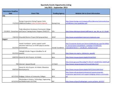 Quarterly Grants Opportunity Listing July[removed]September 2013 Submission Deadline Date July