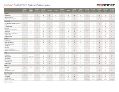 FortiGate® FortiOS V5.2.3 Feature / Platform Matrix FG/FWF30D/40C Series FG/FWF60C Series