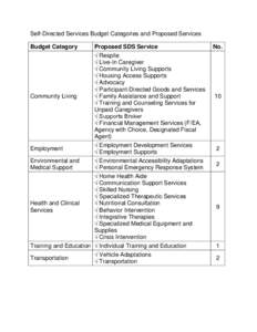 Self-Directed Services Budget Categories and Proposed Services Budget Category Proposed SDS Service √ Respite √ Live-In Caregiver