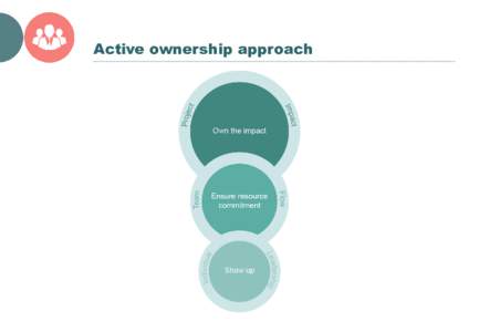 Active ownership approach   