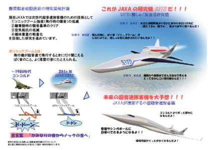 静粛超音速機技術の研究開発計画  これが JAXA の研究機 S3TD だ！！！ S3TD：静しゅく超音速研究機  現在JAXAでは次世代超音速旅客機のための技術として