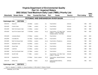 Virginia Department of Environmental Quality Part 1A - Impaired Watersd) Total Maximum Daily Load (TMDL) Priority List Waterbody  Stream Name