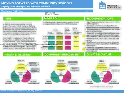 MOVING FORWARD WITH COMMUNITY SCHOOLS Aligning Goals, Strategies, and Actions in Richmond Meg Fransee, PLUS Fellow 2015