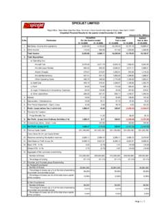 SPICEJET LIMITED Regd Office : Near Steel Gate Bus Stop, Terminal I, Indira Gandhi International Airport, New DelhiUnaudited Financial Results for the quarter ended December 31, 2009 Amount in Rs. Millions Unaudi