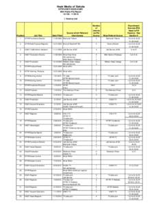 Hoak Media of Dakota KFYR-KMOT-KQCD-KUMV EEO Public File Report[removed]10 I. Vacancy List