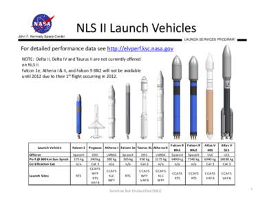Launch Services Program / Atlas V / Delta IV / Falcon 1 / Cape Canaveral Air Force Station / SpaceX / Falcon / Athena I / Spaceflight / Space technology / Aerospace engineering
