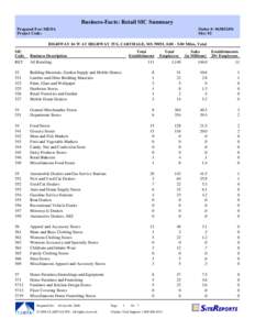 Business-Facts: Retail SIC Summary Prepared For: MEDA Project Code: Order #: Site: 02