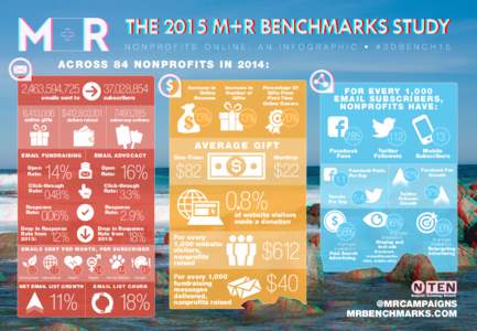 M+R BenchmarksInfographic-FINAL-for Download