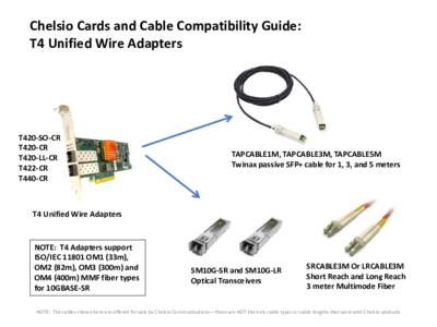 Chelsio Cards and Cable Compatibility Guide: T4 Unified Wire Adapters T420-SO-CR T420-CR T420-LL-CR