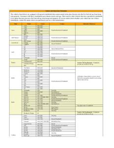 Metal Oxide Windshield Listxlsx