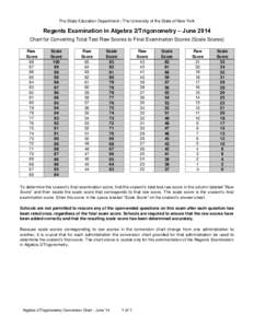 The State Education Department / The University of the State of New York  Regents Examination in Algebra 2/Trigonometry – June 2014 Chart for Converting Total Test Raw Scores to Final Examination Scores (Scale Scores) 