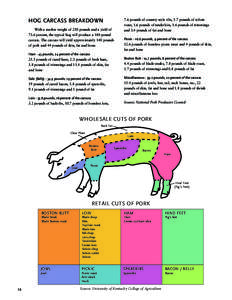 HOG CARCASS BREAKDOWN With a market weight of 250 pounds and a yield of 73.6 percent, the typical hog will produce a 184-pound carcass. The carcass will yield approximately 140 pounds of pork and 44 pounds of skin, fat a