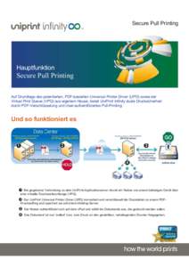 Secure Pull Printing  Hauptfunktion Secure Pull Printing Auf Grundlage des patentierten, PDF-basierten Universal Printer Driver (UPD) sowie der