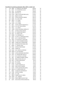 Classifiche di società da graduatorie allieve 2015 e relativi voti AF LOM BG003  ATL. BERGAMO 1959 CREBERG