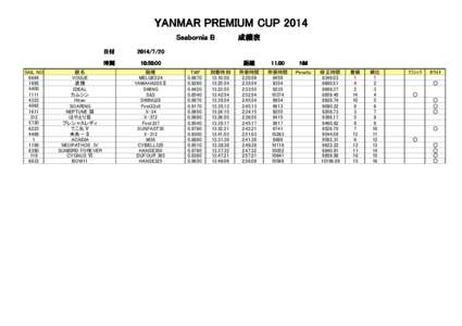 YANMAR PREMIUM CUP 2014 Seabornia B SAIL NO