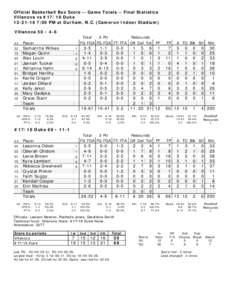 Official Basketball Box Score -- Game Totals -- Final Statistics Villanova vs #17/18 Duke:00 PM at Durham, N.C. (Cameron Indoor Stadium) Villanova 50 • 4-6 Total 3-Ptr
