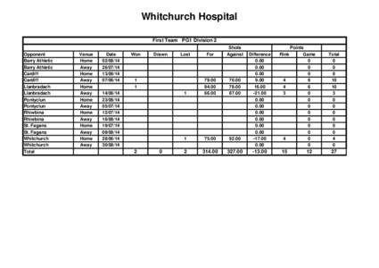 Whitchurch Hospital First Team PG1 Division 2 Opponent Barry Athletic Barry Athletic Cardiff