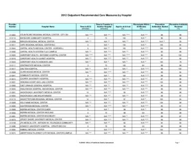2012 Outpatient Recommended Care Measures by Hospital  Provider Number  Hospital Name