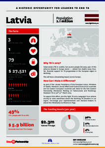 A HISTORIC OPPORTUNITY FOR LEADERS TO END TB  Latvia Population 2.1 million