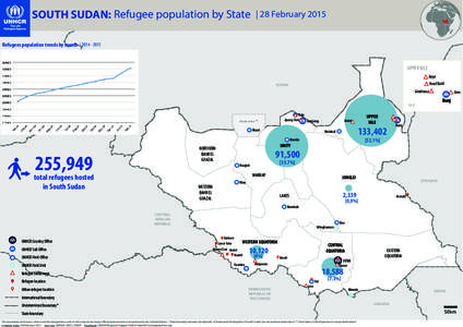 Refugee pop in South Sudan Map Feb2015