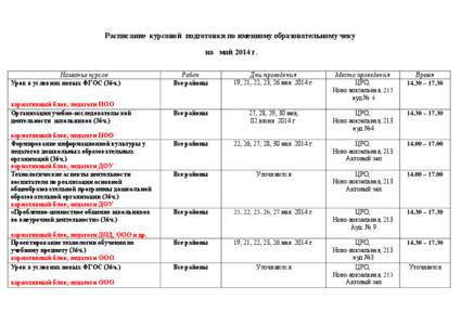 Расписание курсовой подготовки по именному образовательному чеку на май 2014 г. Название курсов Урок в условиях новых ФГО