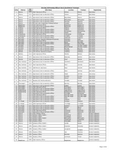 Drawing & Disbursing Officers List of Uttarakhand Treasuries  1 Almora