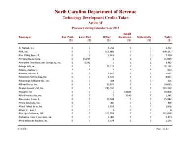 North Carolina Department of Revenue Technology Development Credits Taken Article 3F Processed during Calendar Year 2013 Taxpayer