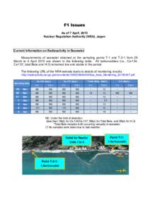 F1 Issues As of 7 April, 2015 Nuclear Regulation Authority (NRA), Japan Current Information on Radioactivity in Seawater Measurements of seawater obtained at the sampling points T-1 and T-2-1 from 29