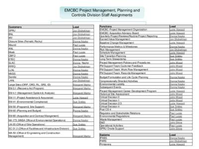 EMCBC Project Management, Planning and Controls Division Staff Assignments Customers SPRU BNL WV