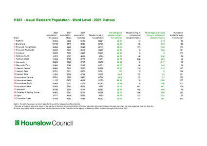 KS01 - Usual Resident Population - Ward Level[removed]Census.xls