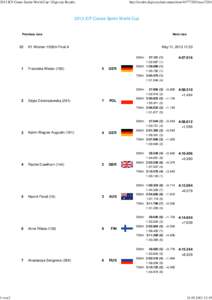 2013 ICF Canoe Sprint World Cup | Digicorp Results  1 von 2 http://results.digicorp.hu/competitionrace/3261