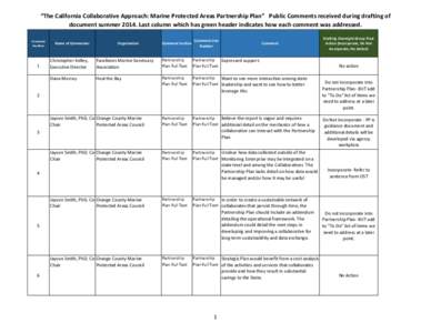 “The California Collaborative Approach: Marine Protected Areas Partnership Plan”   Public Comments received during drafting of  document summer 2014. Last column which has green header indic