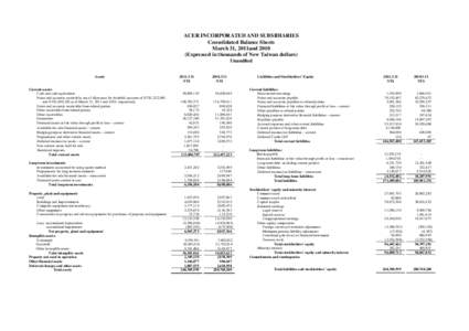 ACER INCORPORATED AND SUBSIDIARIES Consolidated Balance Sheets March 31, 2011andExpressed in thousands of New Taiwan dollars) Unaudited