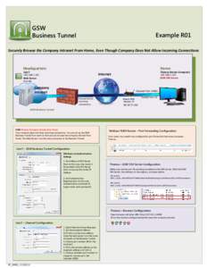 GSW Business Tunnel Example R01